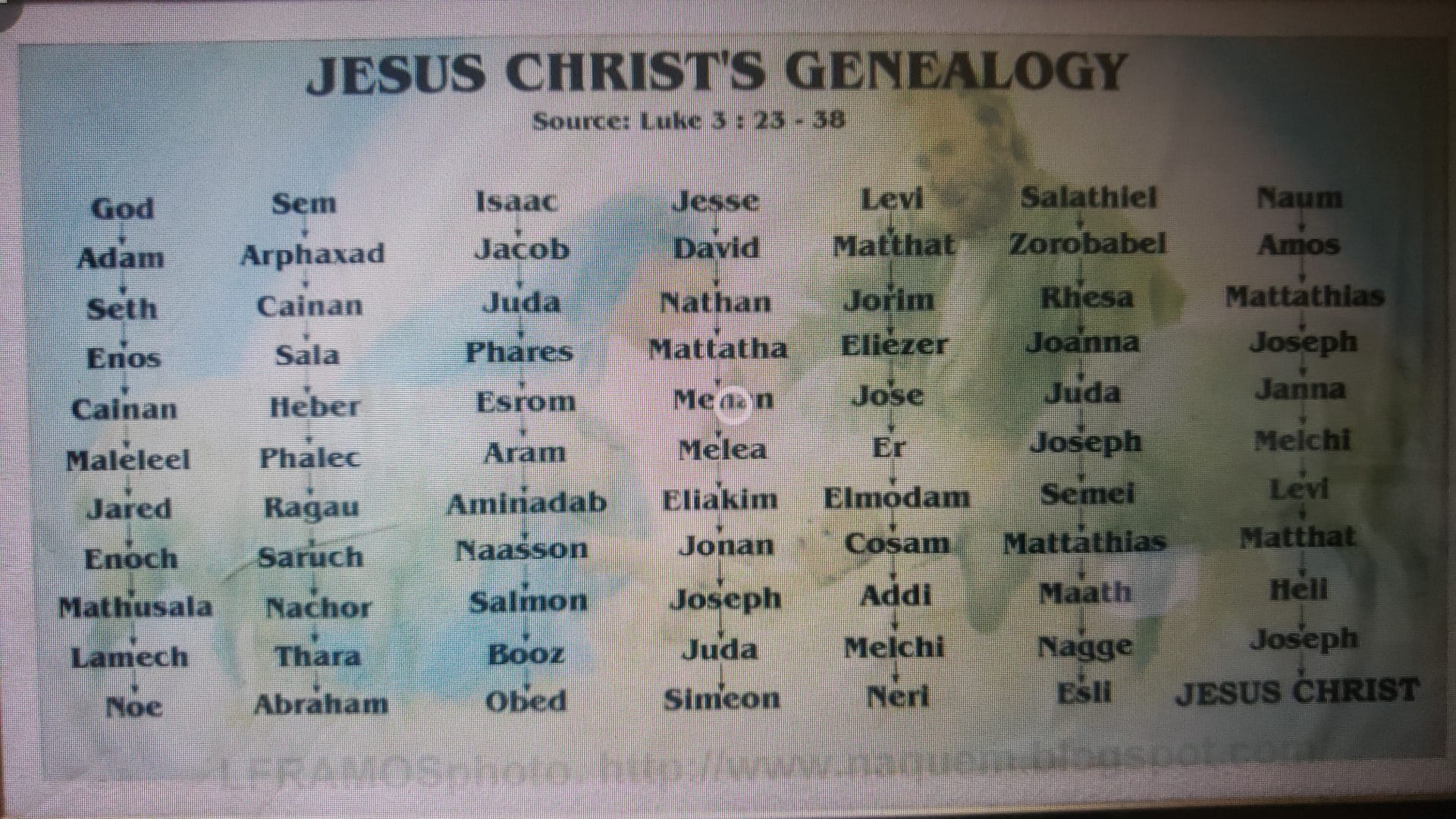Jesus%20geniology